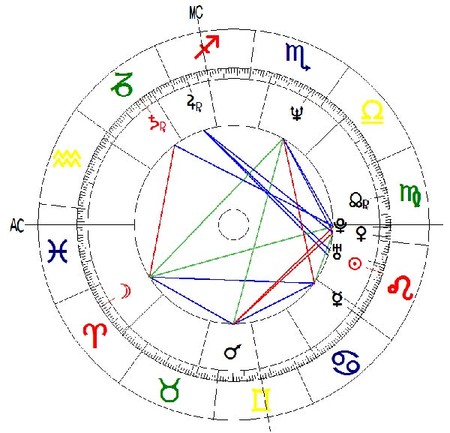carta-astral-natal carta-astral-natal